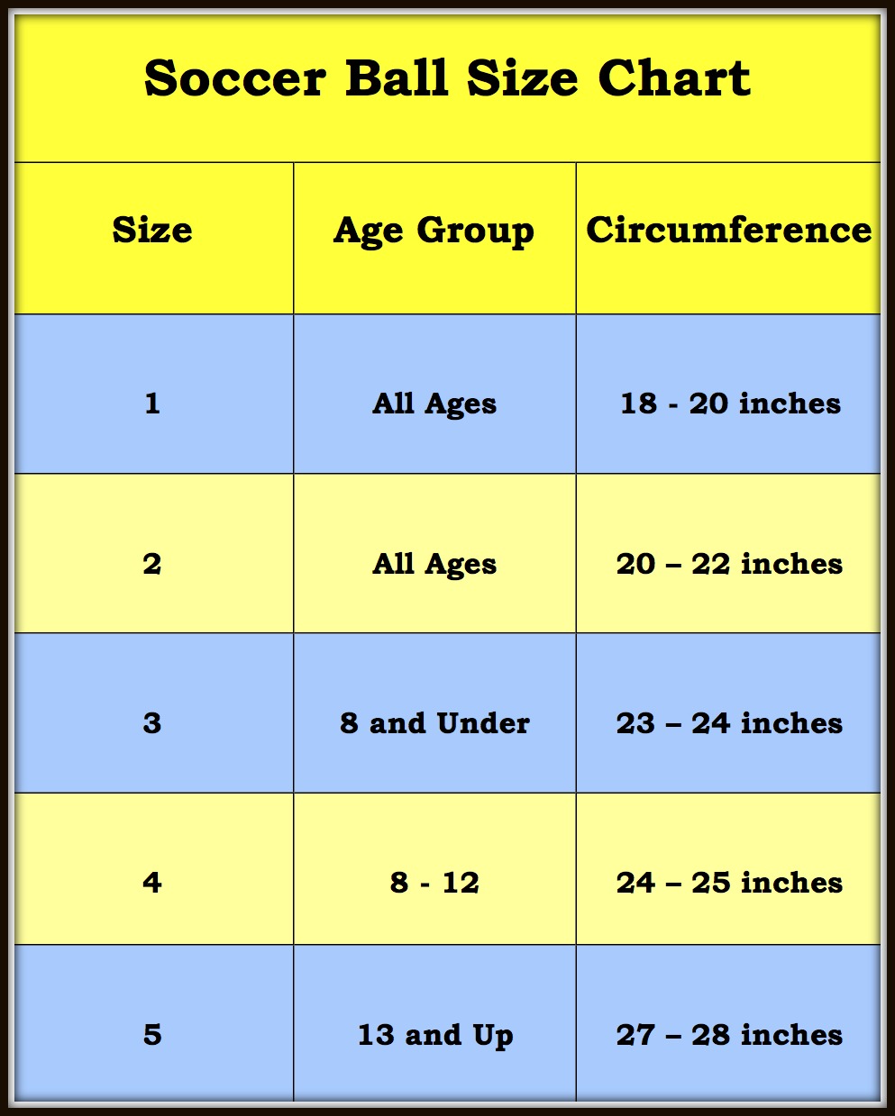 soccer-ball-sizes-the-official-standard-size-for-men-and-women