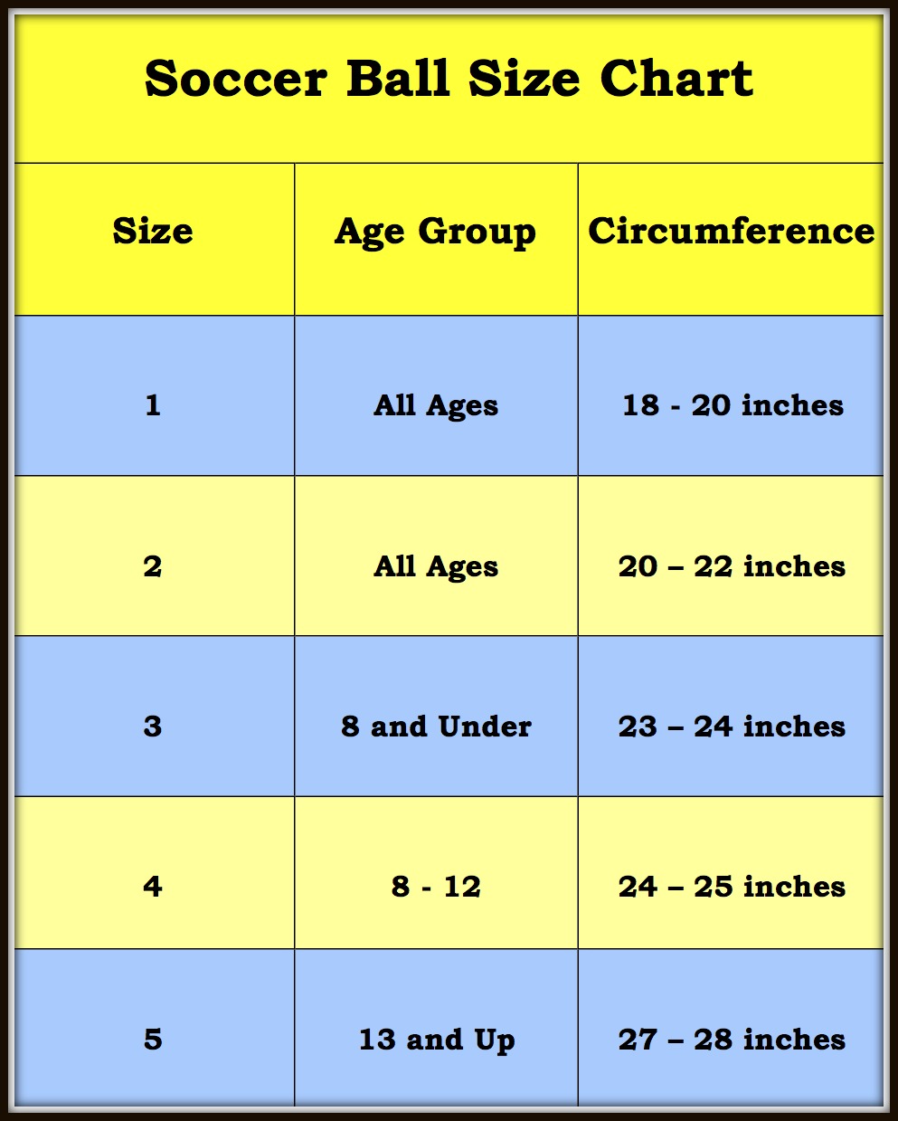 Soccer Ball Sizes Jsandanski strumica edu mk