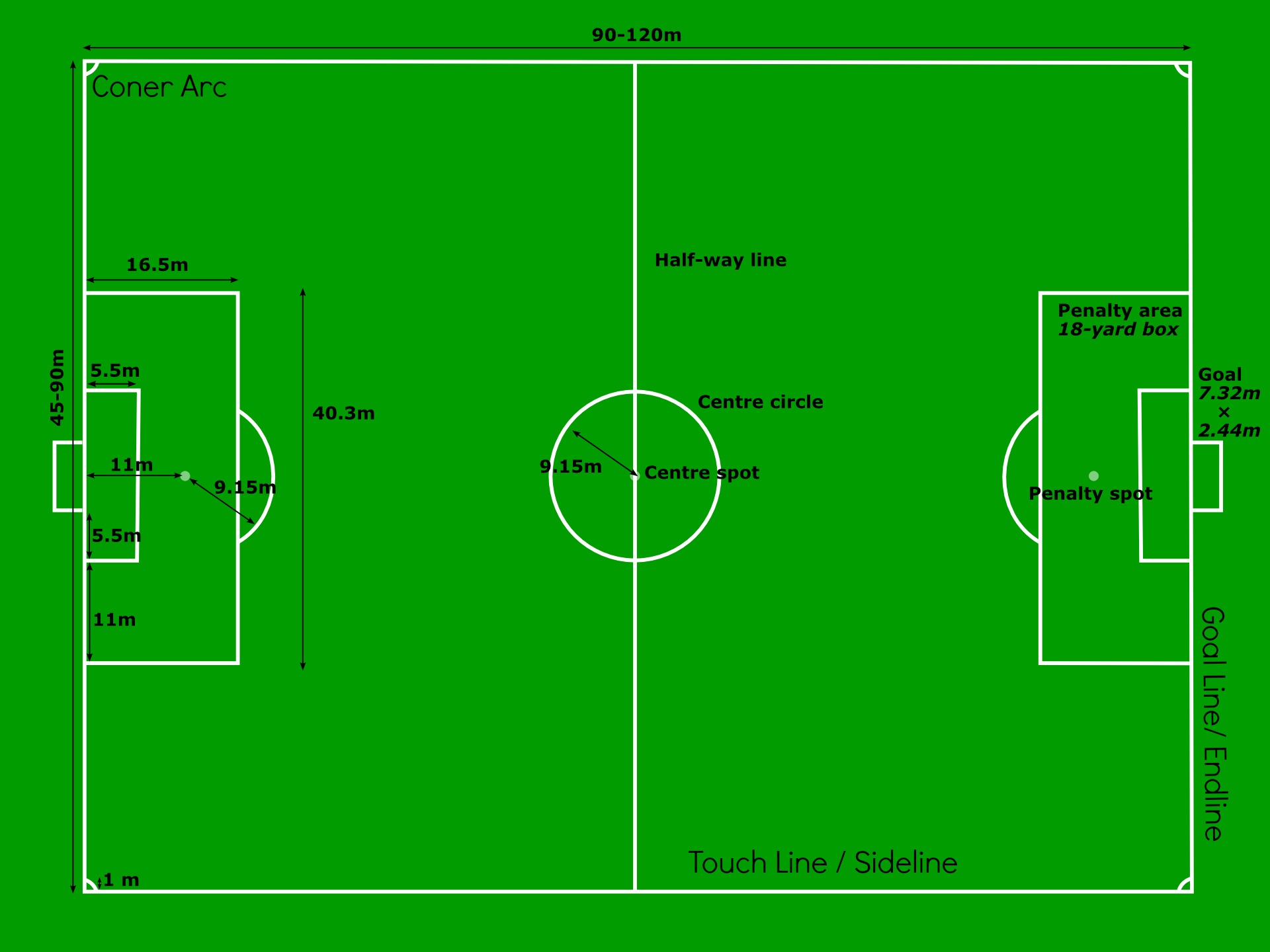 soccer-field-terms