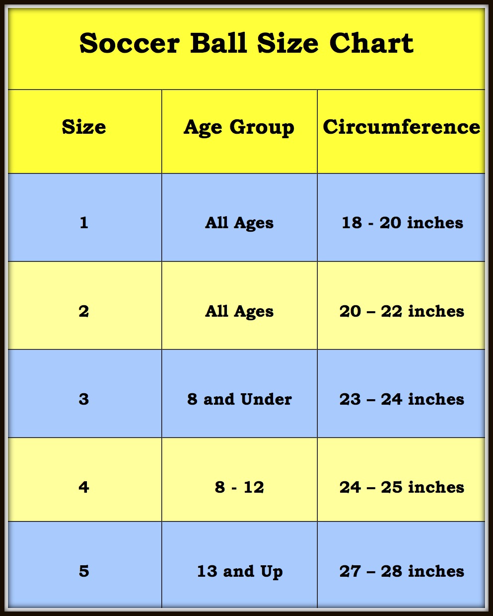 Kids Soccer Ball Size Chart